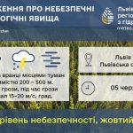 ПОПЕРЕДЖЕННЯ ПРО НЕБЕЗПЕЧНІ МЕТЕОРОЛОГІЧНІ ЯВИЩА