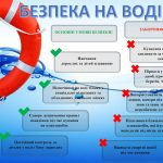 Інформуємо про правила безпечної поведінки під час відпочинку на водних об’єктах