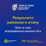Підбили підсумки ІІІ етапу проєкту «Пліч-о-пліч всеукраїнські шкільні ліги» у Львівському районі