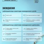 Найпоширеніші симптоми зневоднення у дітей