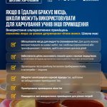 Уряд дозволив школам на період воєнного стану у разі браку місць використовувати для харчування учнів не лише їдальні