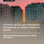єОселя під 3% для ветеранів, ветеранок та сімей полеглих воїнів доступна з 17 липня