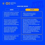 Міністерство освіти і науки України спростило проц...