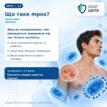 Що варто знати про mpox (віспу мавп): актуальна ін...